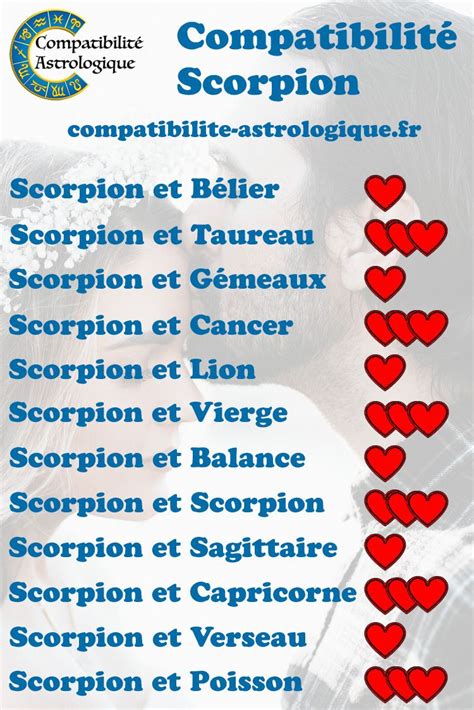 homme scorpion compatibilité amoureuse|La Compatibilité amoureuse du Scorpion avec les 12 Signes